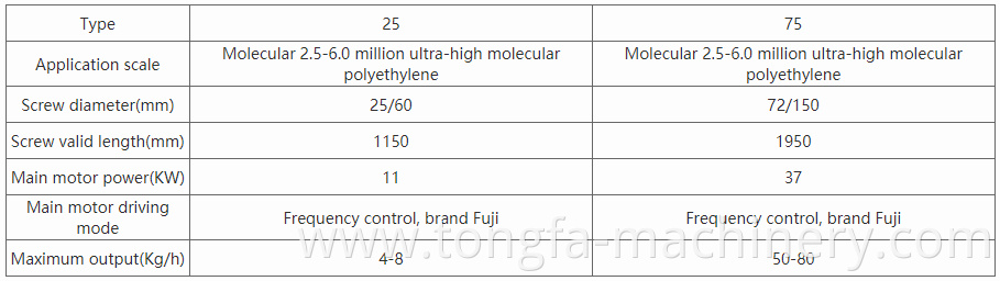 UHMWPE extruder specification